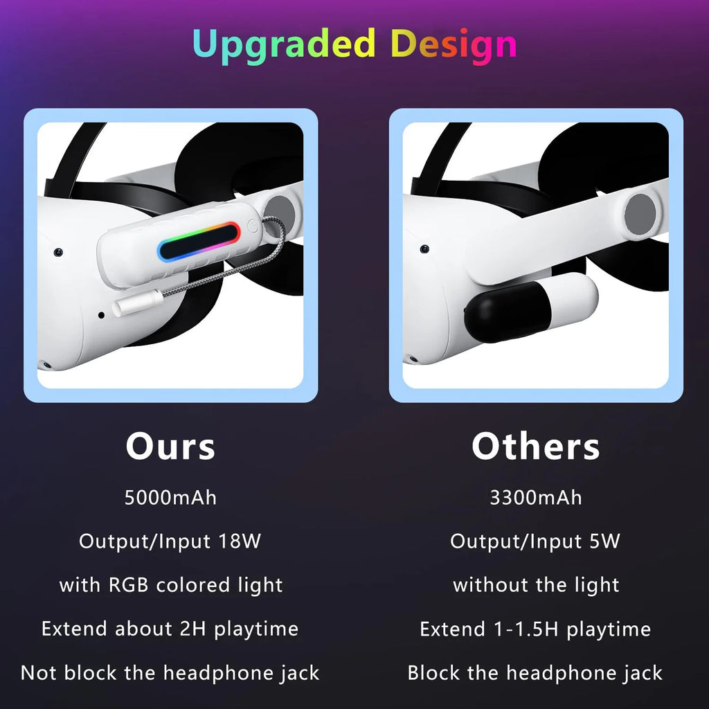 For Meta Quest 2/3/3s external power bank battery life power supply VR headset accessories fully compatible 5000mAh
